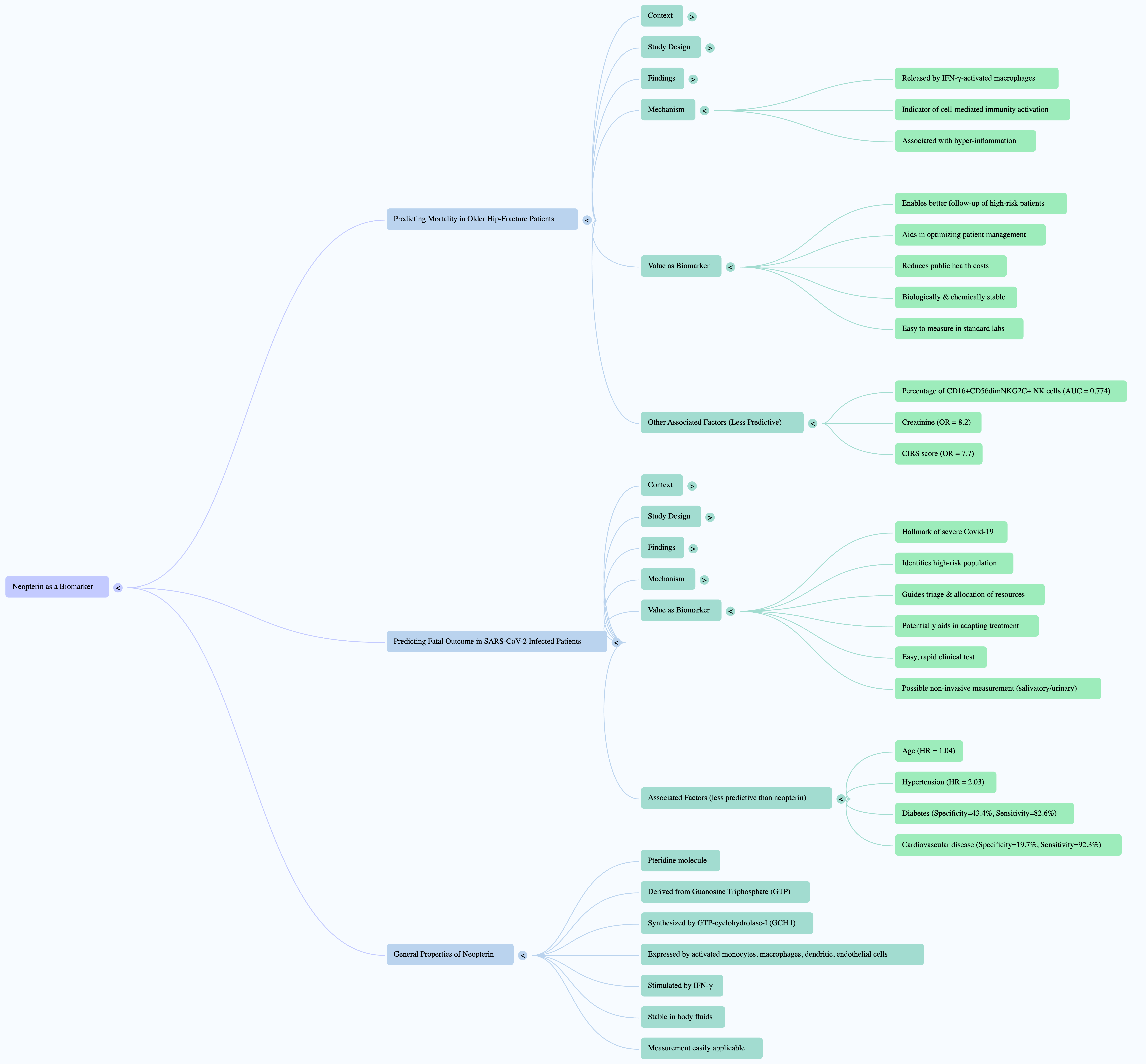 Mind map